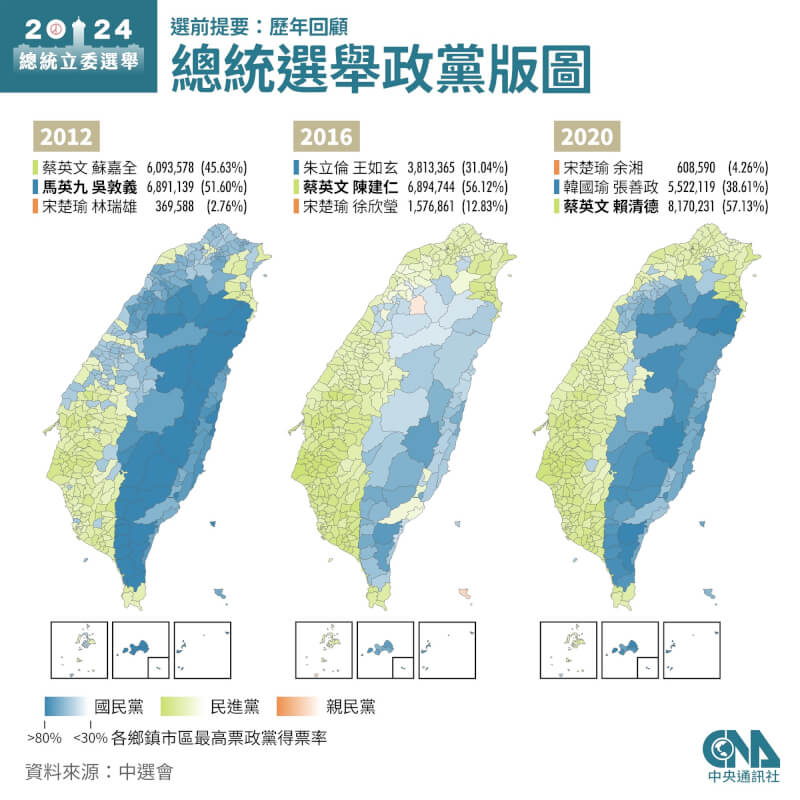 2012年總統選舉國民黨在15縣市票數勝出，2016年被民進黨翻轉，僅在花東金門連江4縣市領先。（中央社製圖）