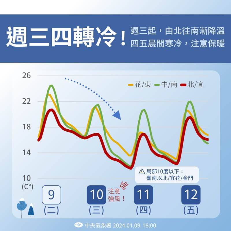 （圖取自facebook.com/cwa.weather）