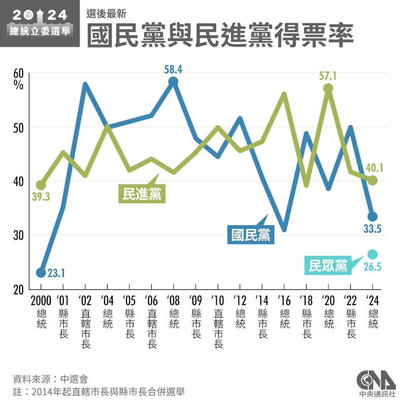 （中央社製圖）