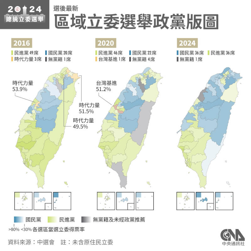 2024總統立委選舉結果大致底定，台北市港湖區立委由國民黨李彥秀擊敗民進黨高嘉瑜，由綠變藍，藍綠席次也由平分秋色變為綠3席、藍5席。（中央社製圖）