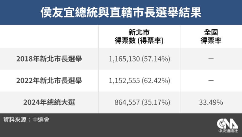 （中央社製圖）