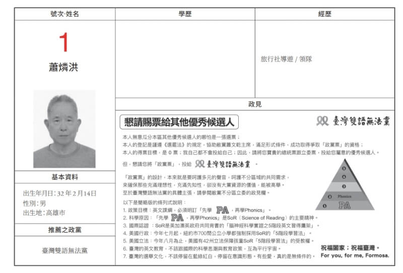 第11屆立委選舉台南市第5選區的台灣雙語無法黨候選人蕭燐洪政見寫「得票目標為0票，自己都不會投給自己」。（圖取自中選會網頁cec.gov.tw）