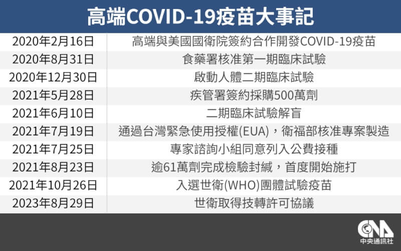 (中央社製表)