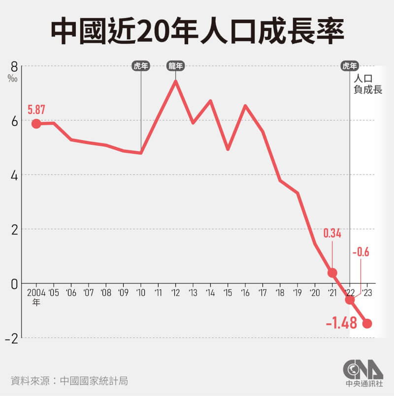 （中央社製圖）