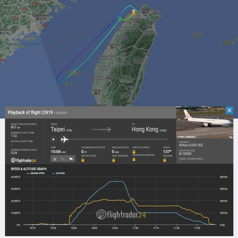 華航台北飛香港的CI919班機，起飛後出現艙壓異常訊號，返回桃機檢查。（圖取自Flightradar24網站flightradar24.com）