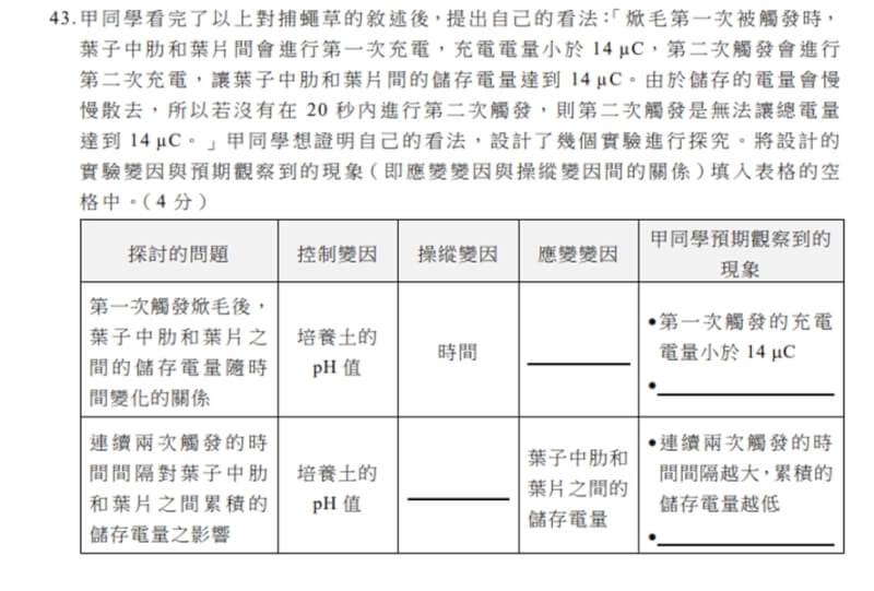 113學年度學測自然科出現與捕蠅草有關的創新題組，開放式問題要考生手寫出應變變因、操控變因。（圖取自大考中心網頁ceec.edu.tw）