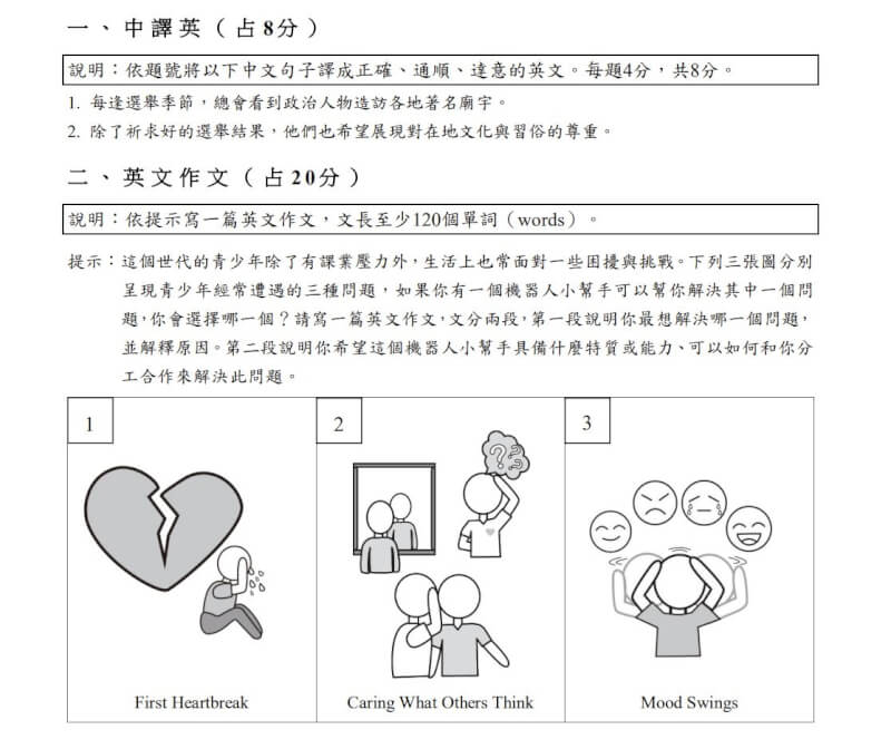 學測英文非選擇題包含中譯英和作文，中譯英以選舉和在地文化為主題，作文則是引導式寫作，問考生如何善用機器人小幫手來協助解決問題。（圖取自大考中心網頁www.ceec.edu.tw）