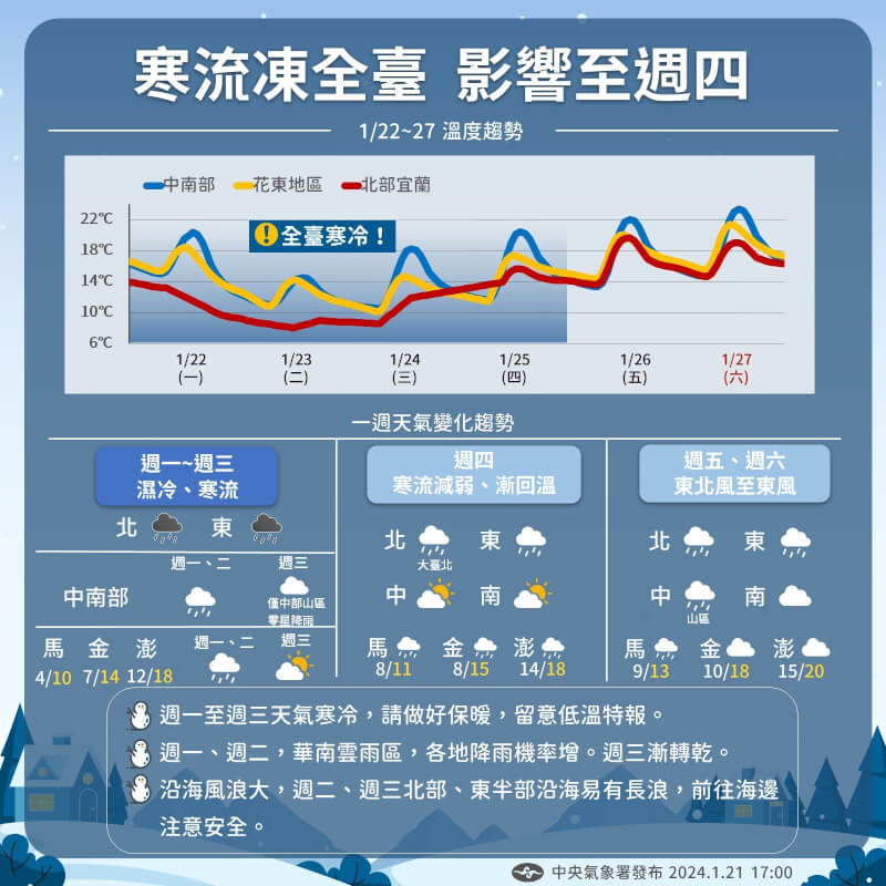 （圖取自facebook.com/cwa.weather）