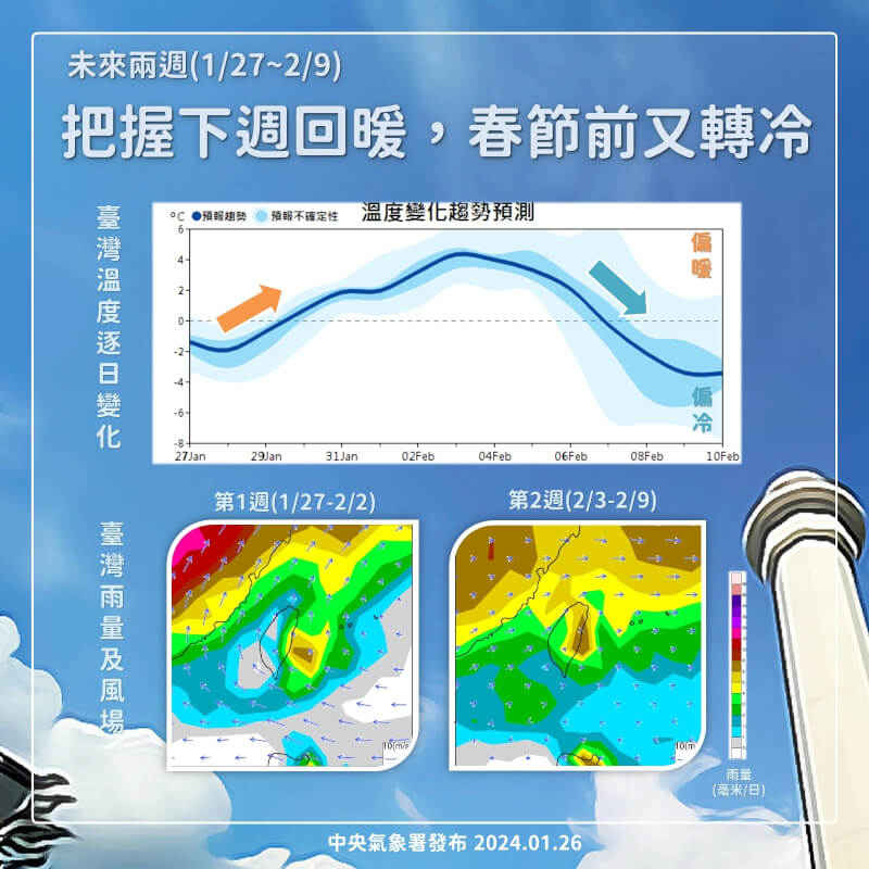 (圖取自facebook.com/cwa.weather)