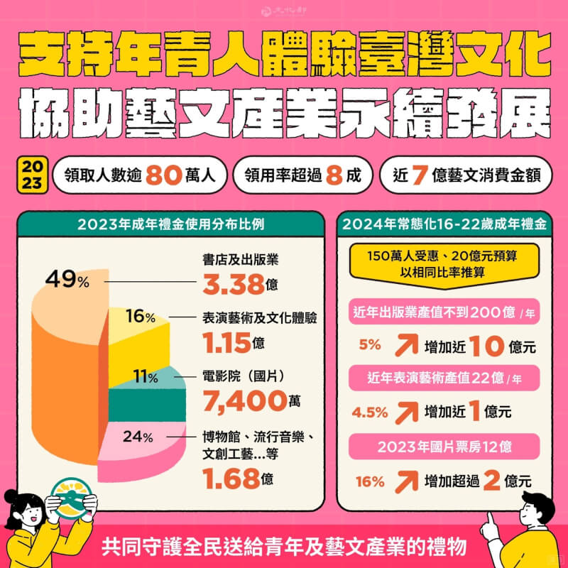 (文化部提供)