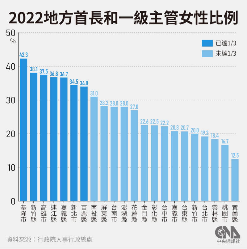 （中央社製圖）