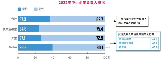 （圖取自行政院性別平等會網頁gec.ey.gov.tw）