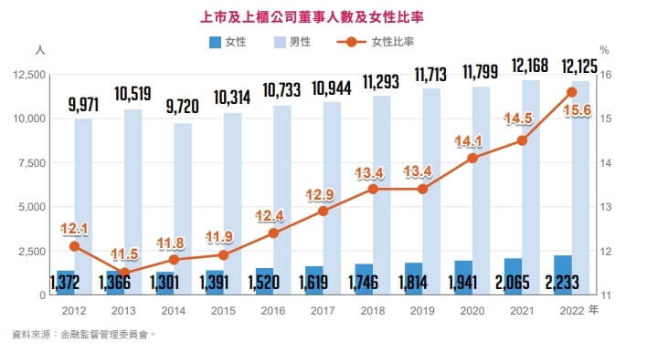 （圖取自行政院性別平等會網頁gec.ey.gov.tw）