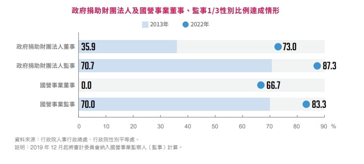 （圖取自行政院性別平等會網頁gec.ey.gov.tw）