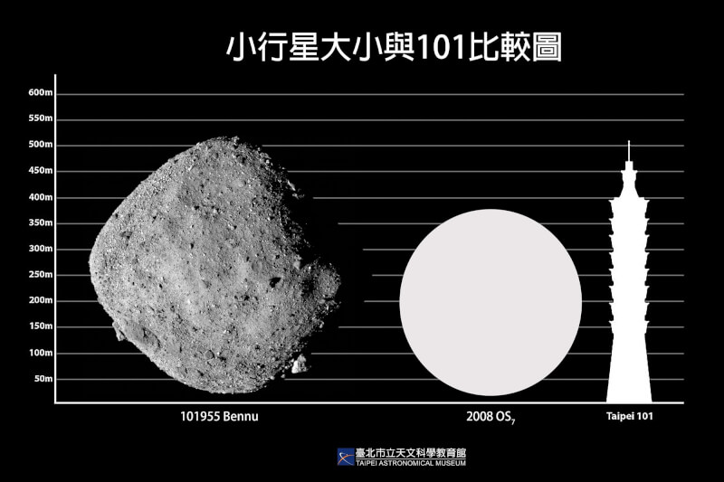 一顆被列為「潛在威脅天體」的小行星將在2月2日通過近地點，這顆天體直徑與台北101大樓高相當。（圖取自台北市天文館網頁tam.gov.taipei）