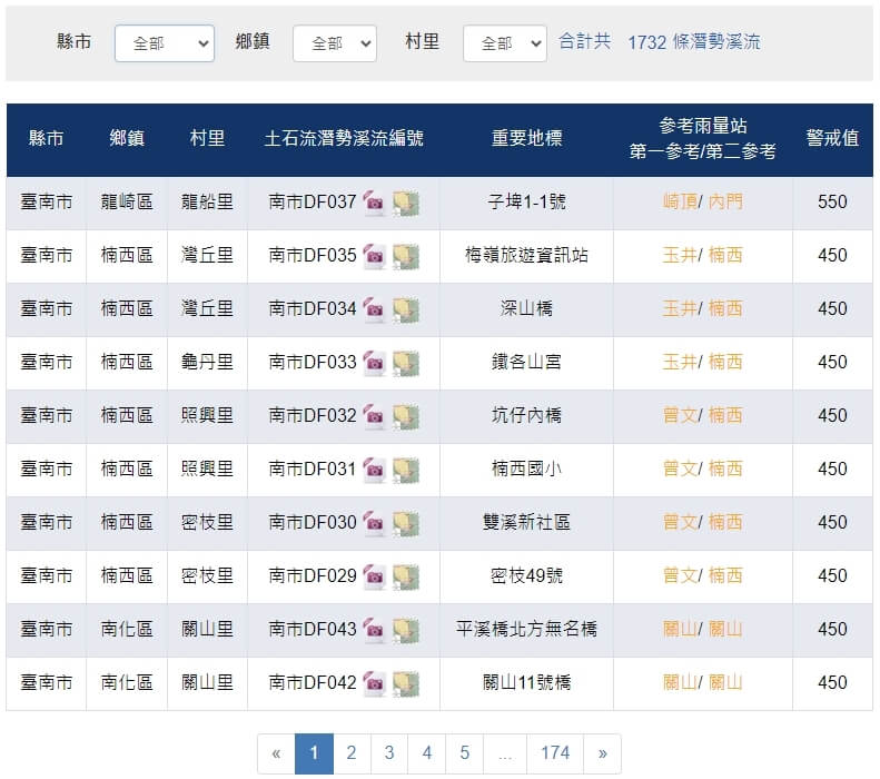 農業部更新全台土石流潛勢溪流1732條及大規模崩塌潛勢區65處，可至土石流及大規模崩塌防災資訊網查詢。（圖取自土石流及大規模崩塌防災資訊網頁246.ardswc.gov.tw）