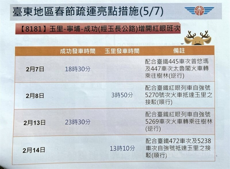 為守護返鄉過節夜歸旅客，公路局台東監理站特別協調興東客運公司「玉里-寧埔-成功（經玉長公路）配合台鐵疏運，將在7、8日及13、14日加開4班車。（翻攝公路局簡報）中央社記者盧太城台東攝 113年2月2日