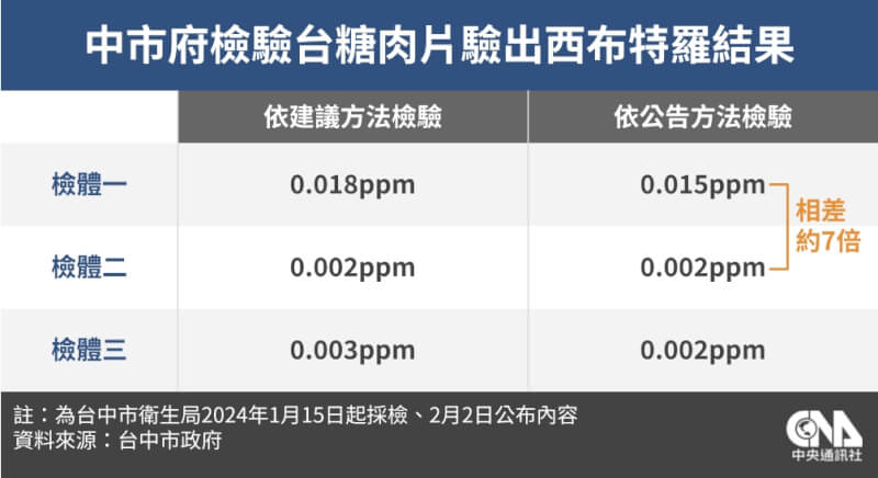 （中央社製圖）