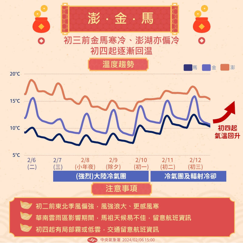 (圖取自facebook.com/cwa.weather)