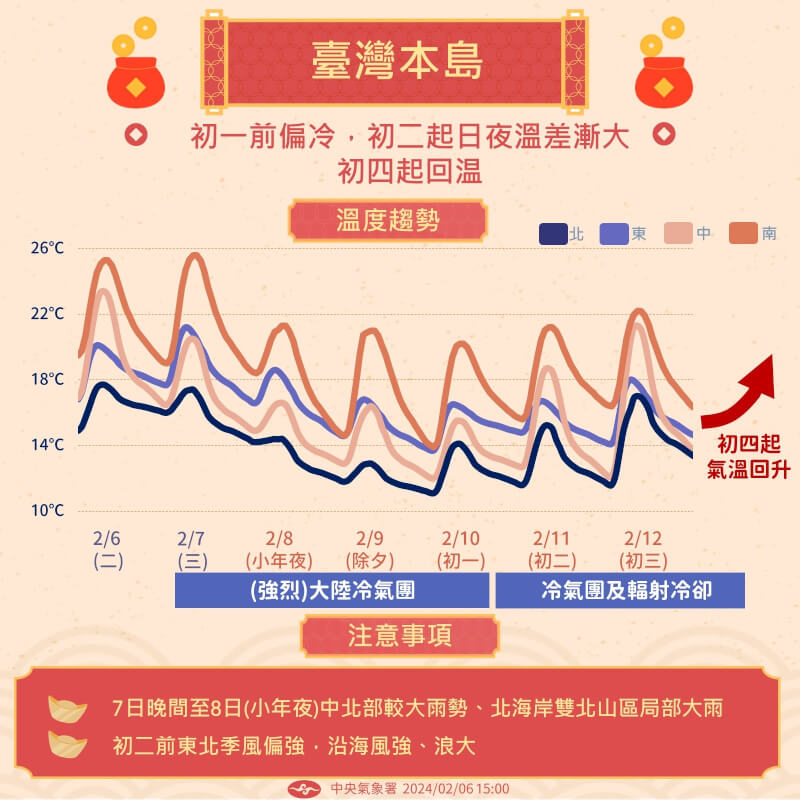(圖取自facebook.com/cwa.weather)