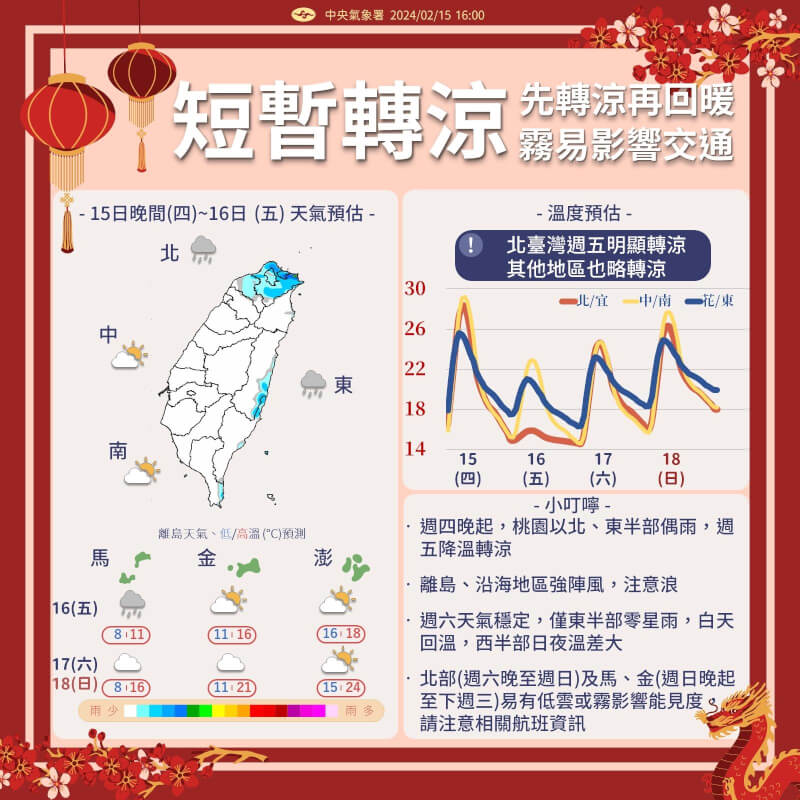 (圖取自facebook.com/cwa.weather)