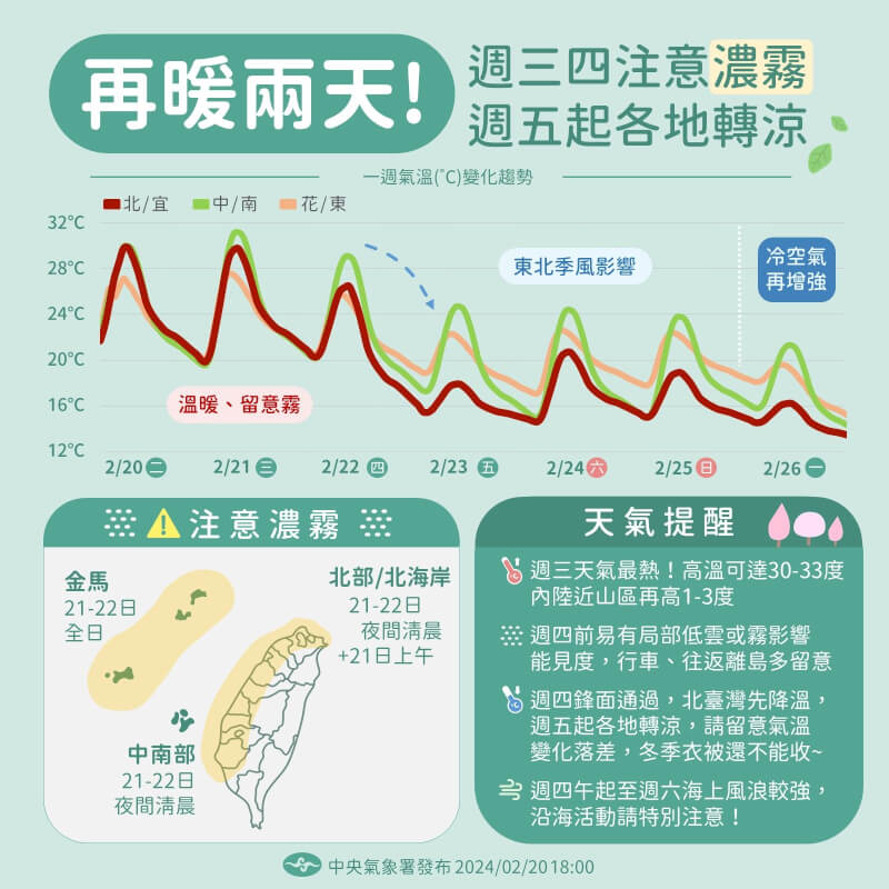(圖取自facebook.com/cwa.weather)