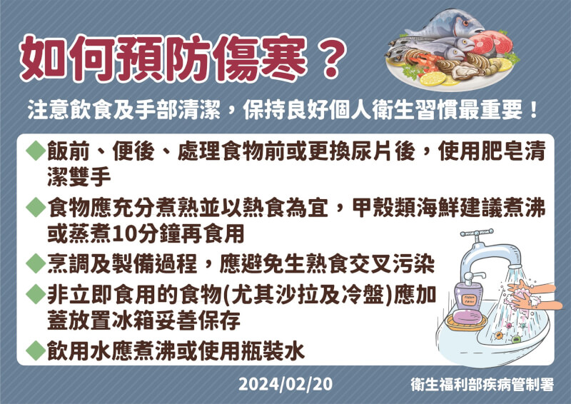 (疾管署提供)
