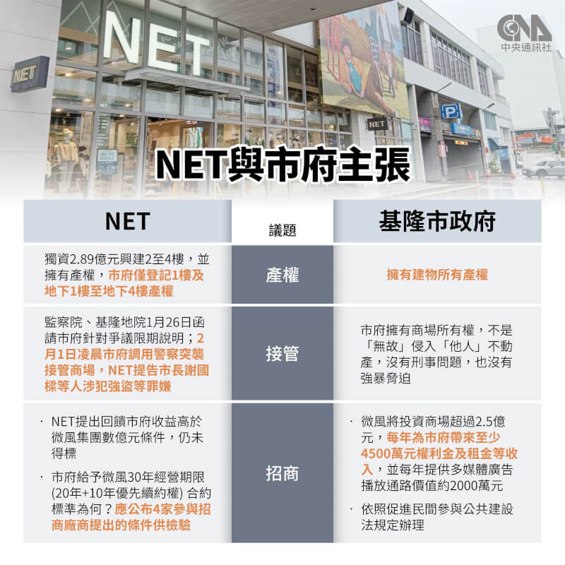 NET與基隆市府主張比較。（中央社製圖）