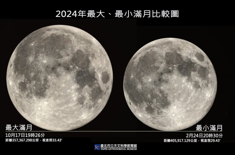 最小滿月將在24日元宵節登場。圖為今年最大最小滿月比較圖。（圖取自台北市立天文科學教育館網頁tam.gov.taipei）