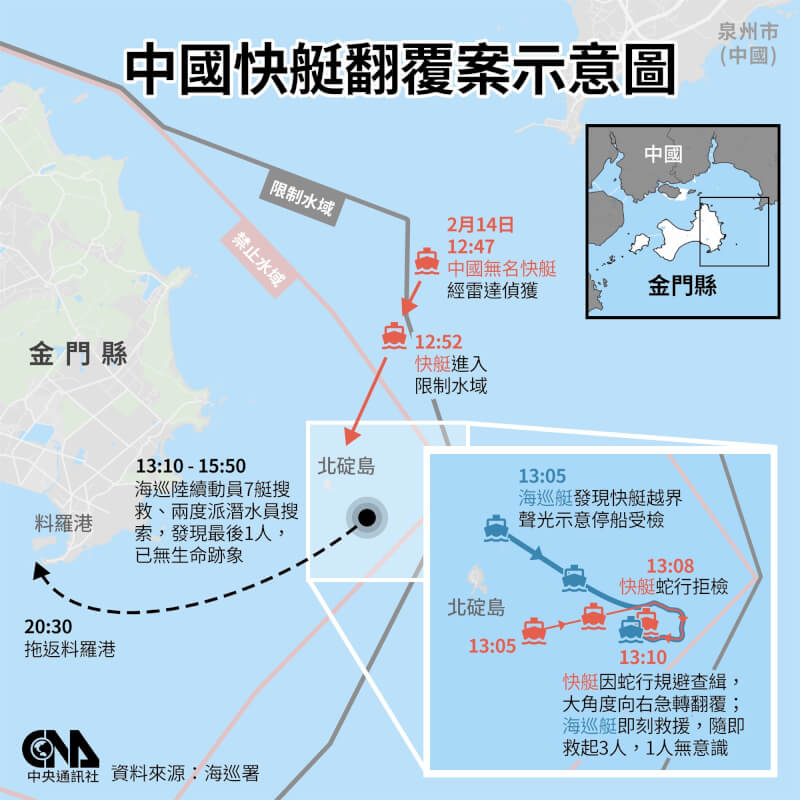 中國大陸快艇14日在金門海域越界翻覆釀2死事件引發關注。（中央社製圖）