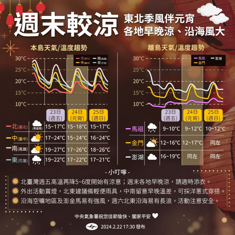 （圖取自facebook.com/cwa.weather）