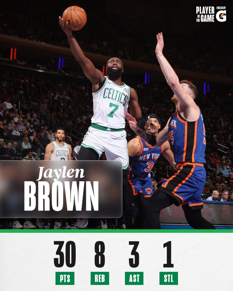 美國職籃NBA波士頓塞爾蒂克25日客場出戰紐約尼克，靠著布朗轟下30分，以116比102獲勝，收下8連勝，穩居東區龍頭。（圖取自twitter.com/celtics）