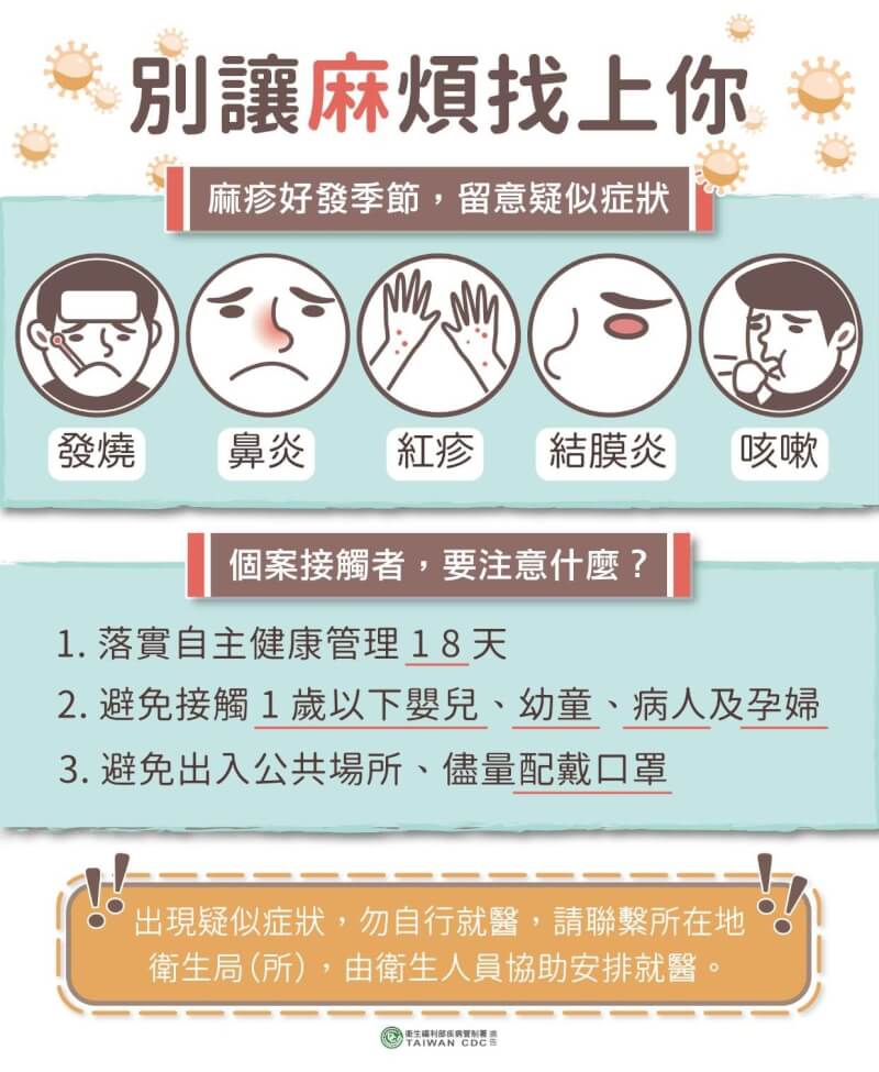 台北市衛生局提醒，麻疹個案接觸者如果出現疑似症狀，應盡速與衛生單位聯繫安排就醫。（圖取自台北市衛生局網頁health.gov.taipei）