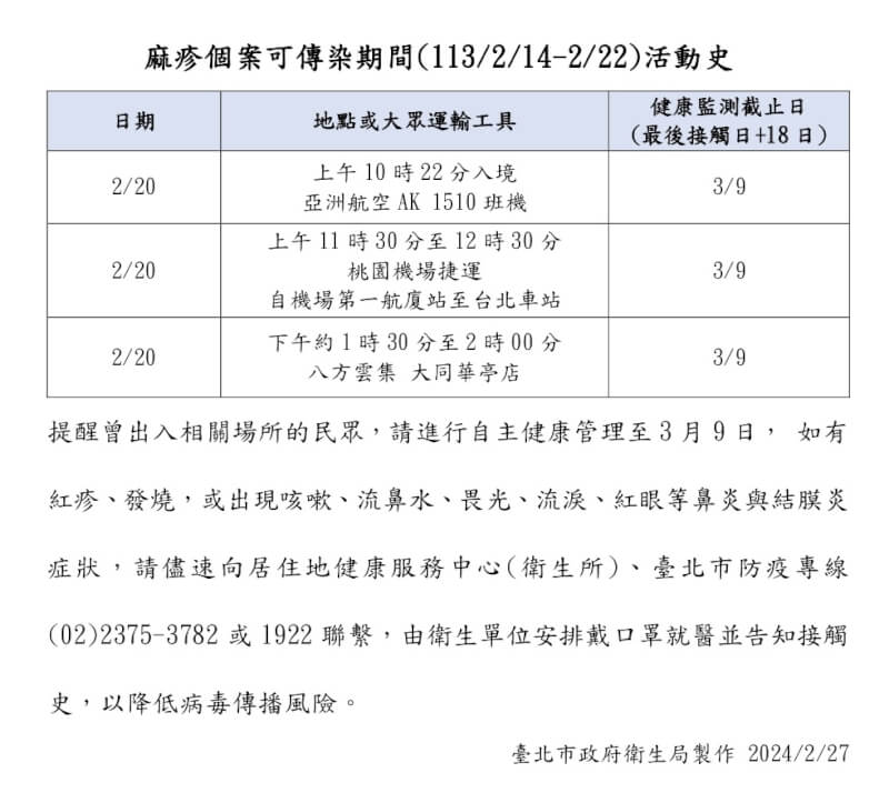 （圖取自台北市衛生局網頁health.gov.taipei）