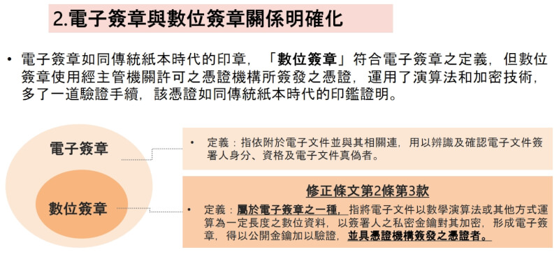 數位簽章經過加密，效力較電子簽章強。（行政院提供）