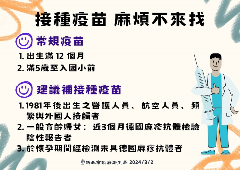 (新北市衛生局提供)