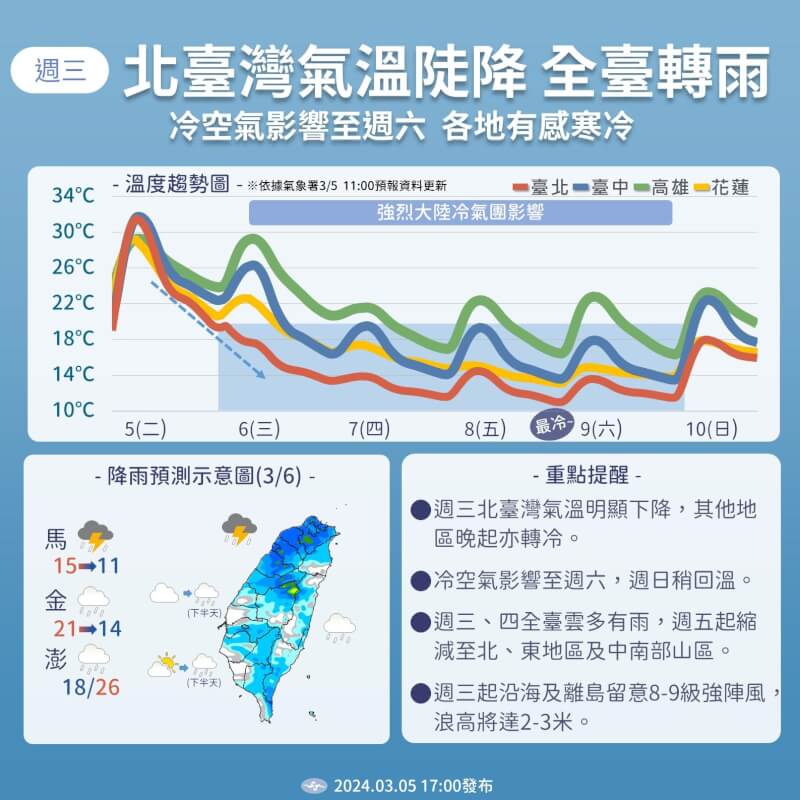 (圖取自facebook.com/cwa.weather)