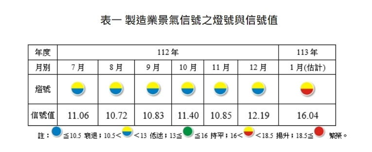 (圖取自台灣經濟研究院網頁tier.org.tw)