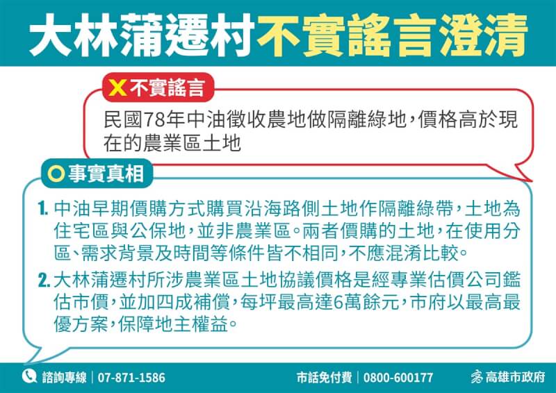 大林蒲遷村意願調查進行中,近日網路出現相關傳聞,高市都發局13日發稿澄清網路不實謠言。都發局強調,大林蒲遷村農業區與中油早期購買的綠帶,在價購的土地使用分區、需求背景及時間等條件皆不相同,不應混淆做比較。(高雄市都發局提供)中央社記者林巧璉傳真 113年3月13日