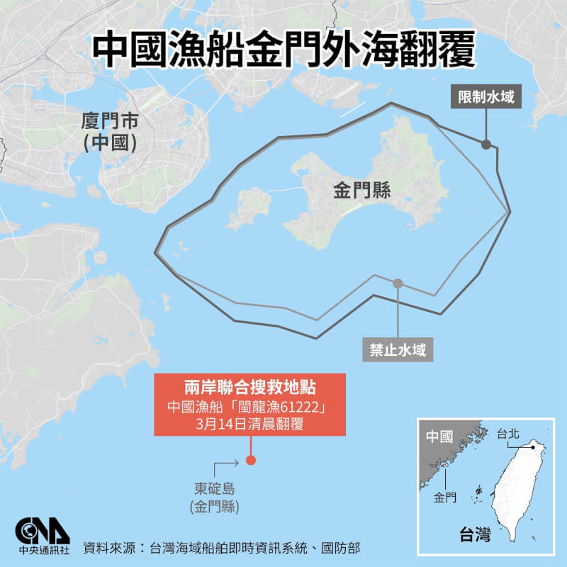 中國籍漁船「閩龍漁61222」14日清晨在金門海域翻覆沉沒，船上6名漳州漁民落海，造成2失蹤2生還2死亡。（中央社製圖）