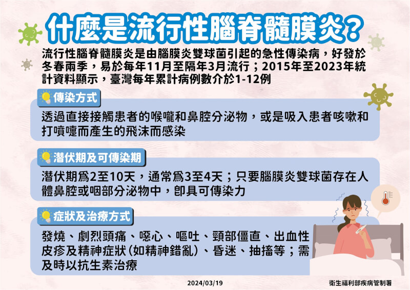 (疾管署提供)