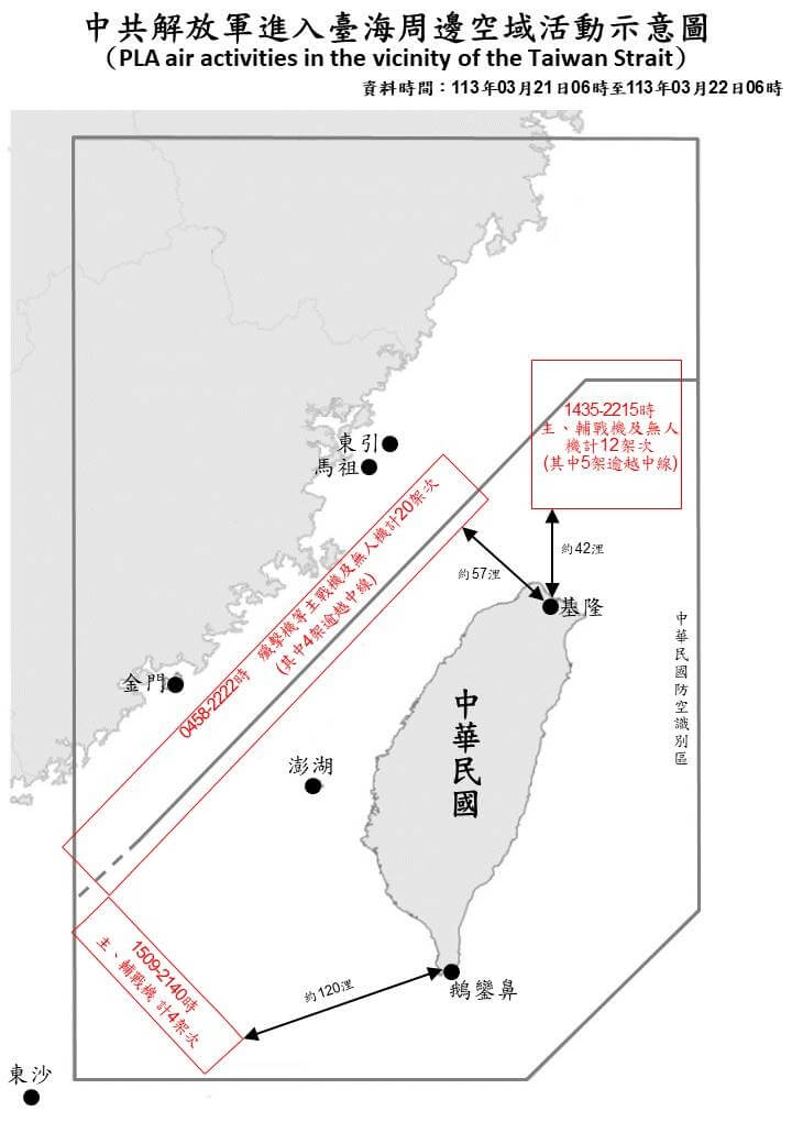 國防部21日上午6時至22日上午6時偵獲中共軍機36架次、6艘次中共軍艦持續在台海周邊活動，其中13架次共機逾越海峽中線進入北部及西南空域。（圖取自國防部網頁mnd.gov.tw）