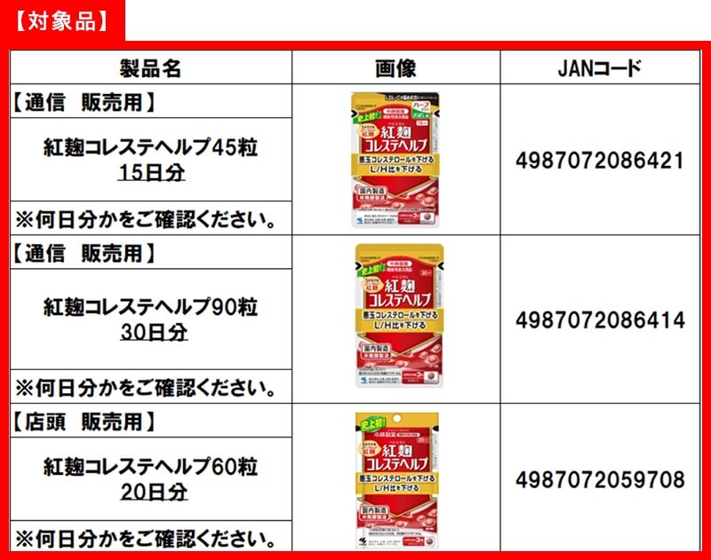 日本小林製藥22日表示，旗下含有紅麴成分的營養補充劑恐會導致腎臟疾病，目前自主回收3款相關產品。（圖取自小林製藥網頁www.kobayashi.co.jp）
