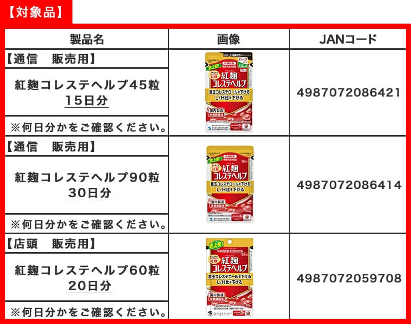 日本小林製藥旗下3款含紅麴成分保健食品可能會導致腎臟疾病。（圖取自小林製藥網頁www.kobayashi.co.jp）