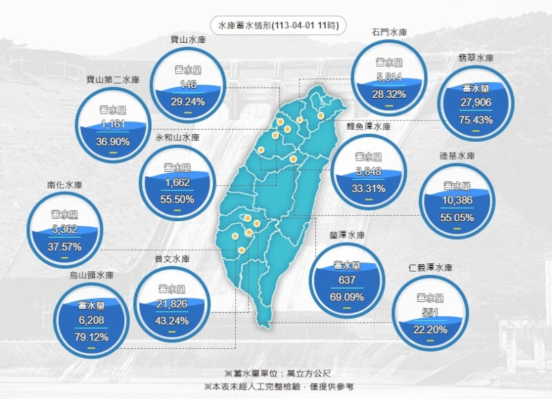 (圖取自水利署網頁wra.gov.tw)