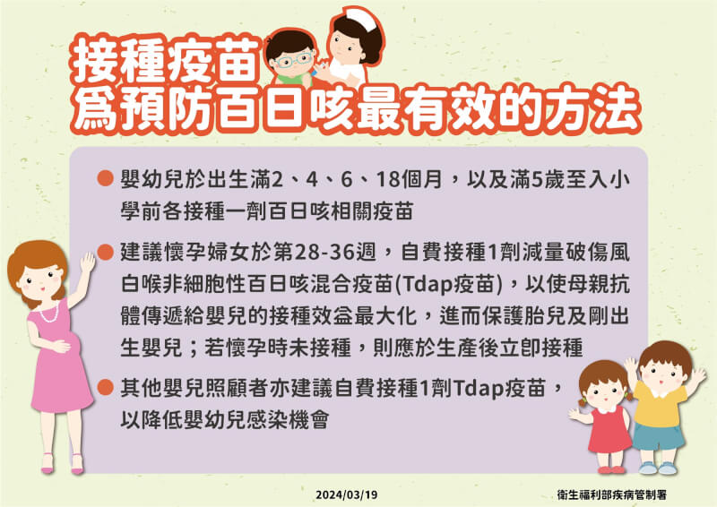 (疾管署提供)