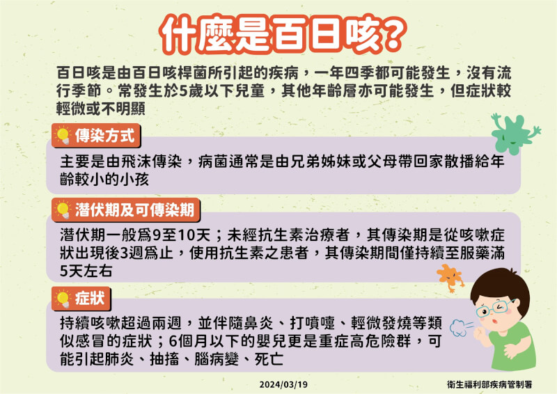 (疾管署提供)