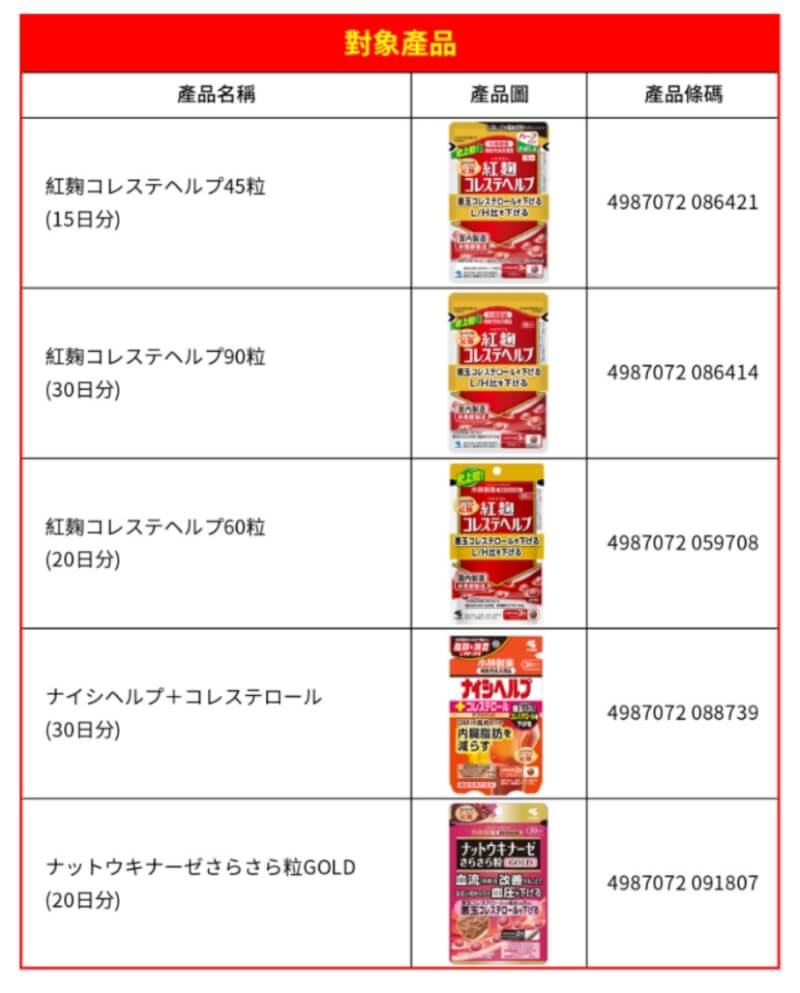 日本小林製藥1日在官方網站呼籲台灣民眾停止使用5項紅麴相關產品。（圖取自台灣小林製藥網頁kobayashi-tw.com）