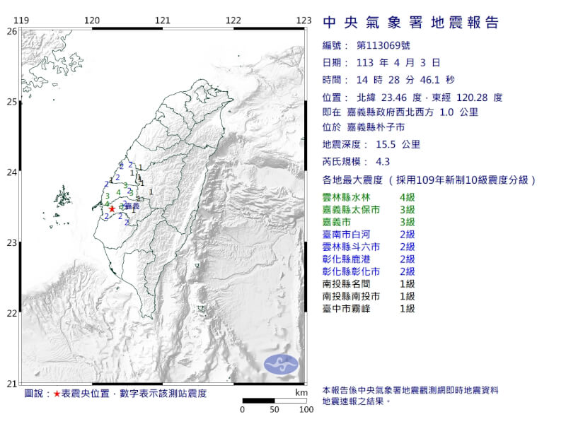 嘉義縣3日下午2點28分發生芮氏規模4.3地震。（圖取自中央氣象署網頁cwa.gov.tw）