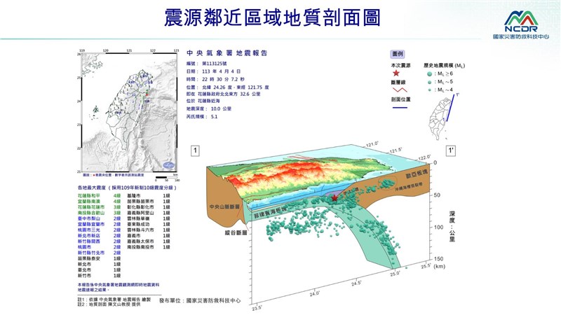 (圖取自國家災害防救科技中心LINE官方帳號)